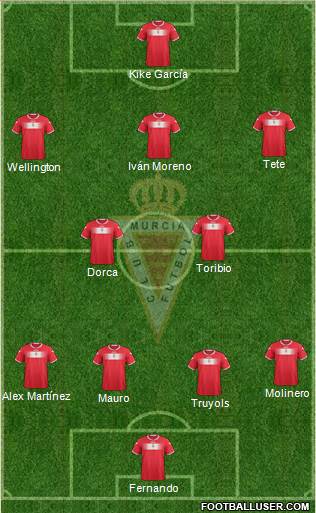 Real Murcia C.F., S.A.D. Formation 2013