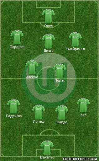 VfL Wolfsburg Formation 2013