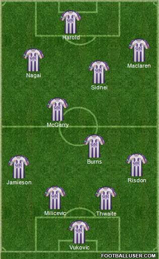 Perth Glory Formation 2013