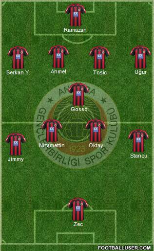 Gençlerbirligi Formation 2013