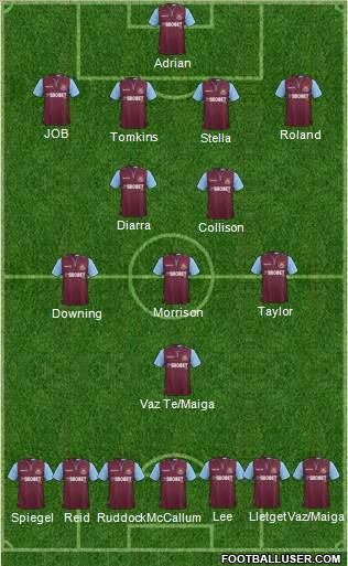 West Ham United Formation 2013