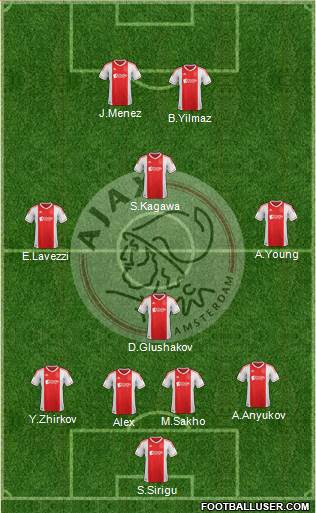 AFC Ajax Formation 2013