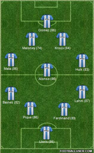 Wigan Athletic Formation 2013