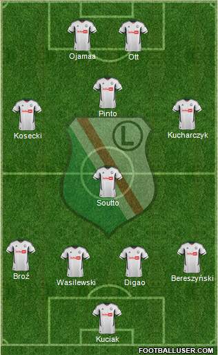 Legia Warszawa Formation 2013