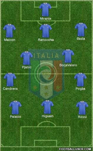 Italy Formation 2013