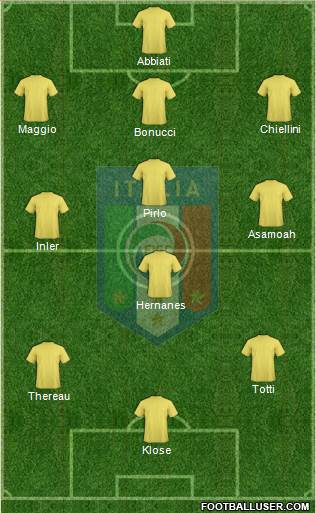 Italy Formation 2013