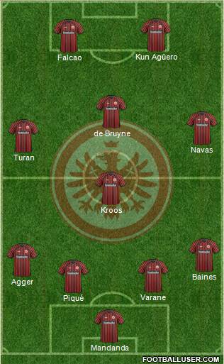 Eintracht Frankfurt Formation 2013