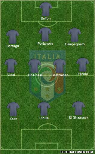 Italy Formation 2013