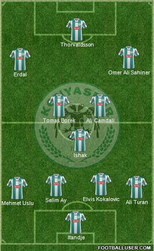 Konyaspor Formation 2013