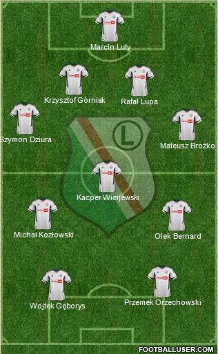 Legia Warszawa Formation 2013