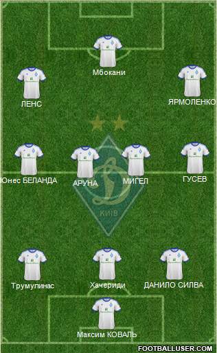 Dinamo Kiev Formation 2013