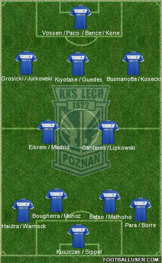 Lech Poznan Formation 2013