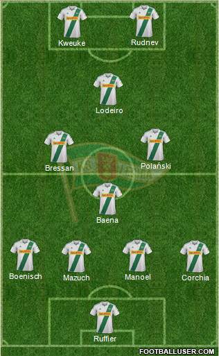 Lechia Gdansk Formation 2013