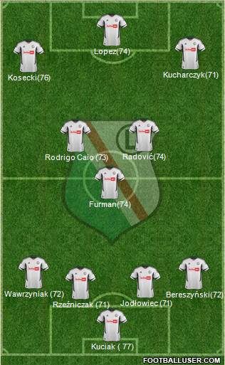 Legia Warszawa Formation 2013