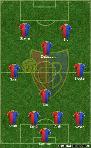 FC Basel Formation 2013