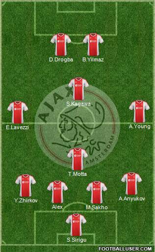 AFC Ajax Formation 2013