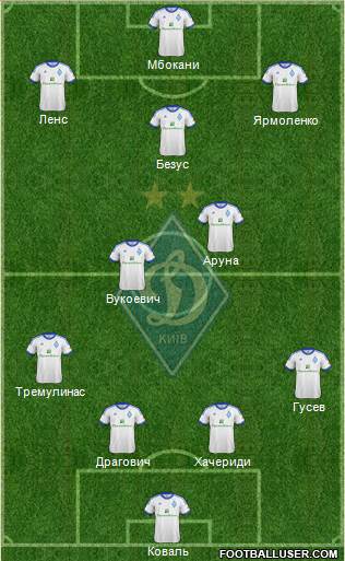 Dinamo Kiev Formation 2013