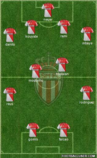 AS Monaco FC Formation 2013