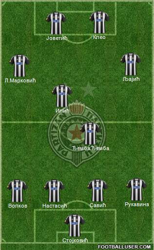 FK Partizan Beograd Formation 2013