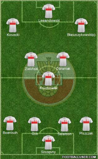 Poland Formation 2013