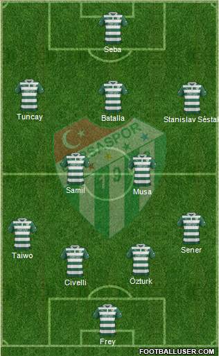 Bursaspor Formation 2013