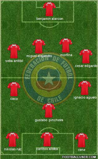 Chile Formation 2013