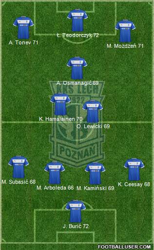 Lech Poznan Formation 2013