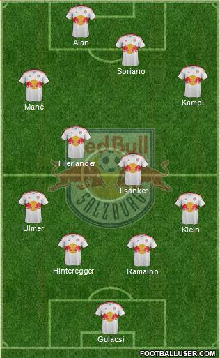 FC Salzburg Formation 2013