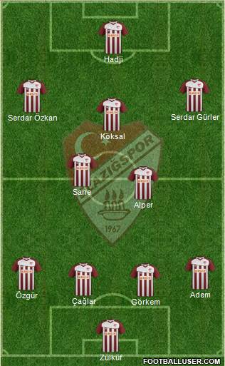 Elazigspor Formation 2013