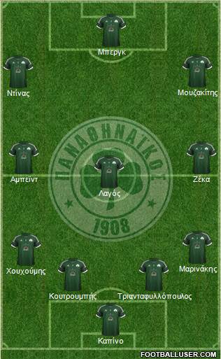 Panathinaikos AO Formation 2013