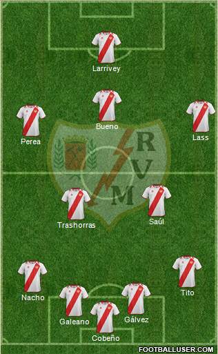 Rayo Vallecano de Madrid S.A.D. Formation 2013