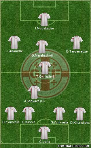 Georgia Formation 2013