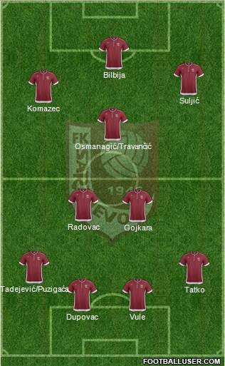 FK Sarajevo Formation 2013