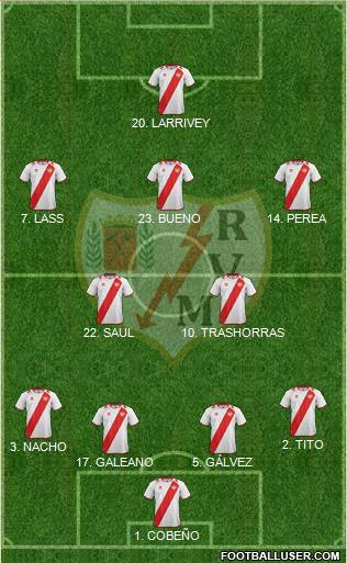 Rayo Vallecano de Madrid S.A.D. Formation 2013