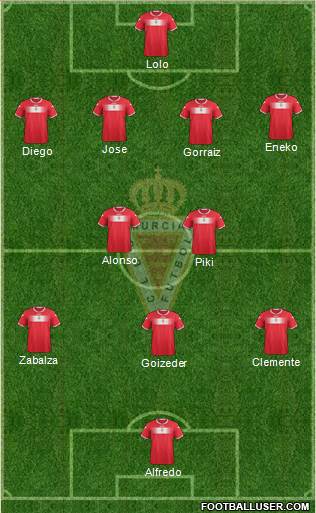 Real Murcia C.F., S.A.D. Formation 2013