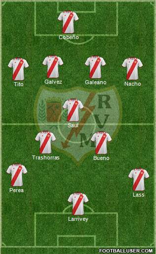 Rayo Vallecano de Madrid S.A.D. Formation 2013