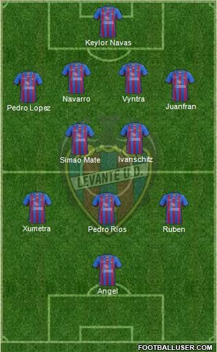 Levante U.D., S.A.D. Formation 2013