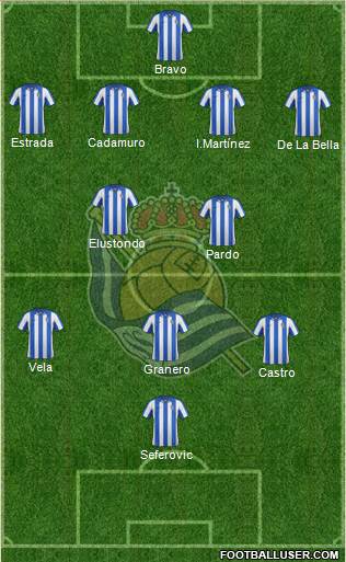 Real Sociedad S.A.D. Formation 2013