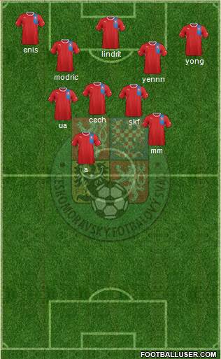 Czech Republic Formation 2013