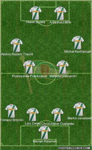 Lechia Gdansk Formation 2013