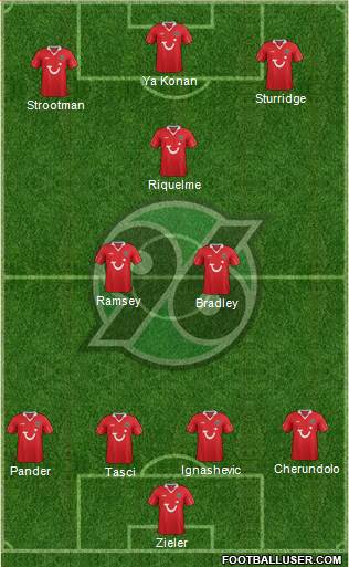 Hannover 96 Formation 2013