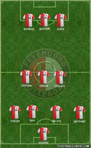 Feyenoord Formation 2013