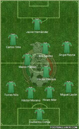 Mexico Formation 2013