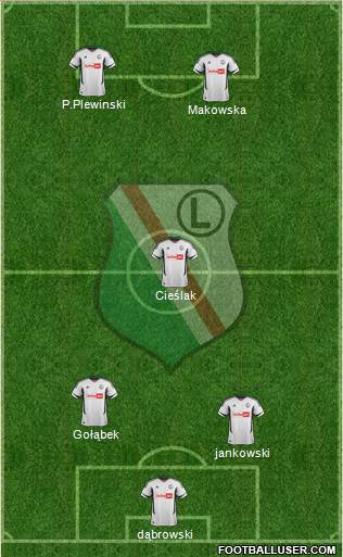 Legia Warszawa Formation 2013