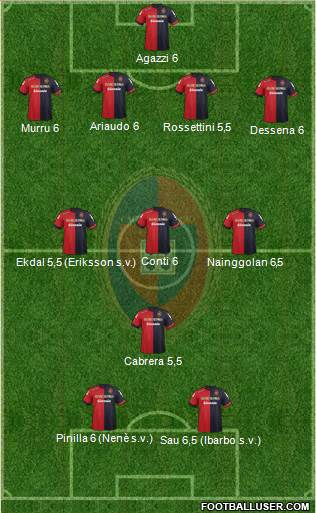 Cagliari Formation 2013