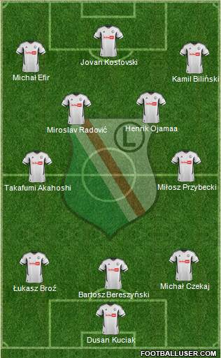 Legia Warszawa Formation 2013