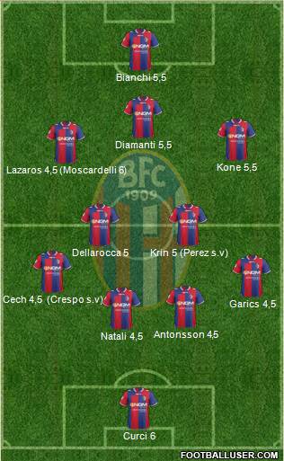 Bologna Formation 2013