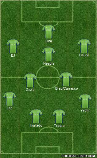 Seattle Sounders FC Formation 2013