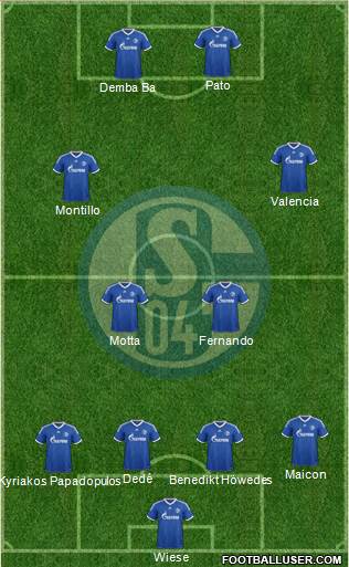 FC Schalke 04 Formation 2013