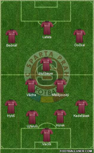 Sparta Prague Formation 2013